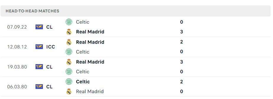 soi kèo Real Madrid vs Celtic soi kèo Real Madrid vs Celtic