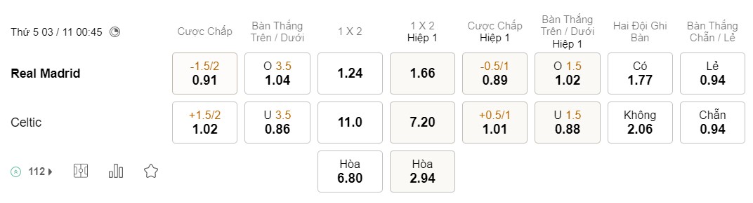 soi kèo Real Madrid vs Celtic soi kèo Real Madrid vs Celtic