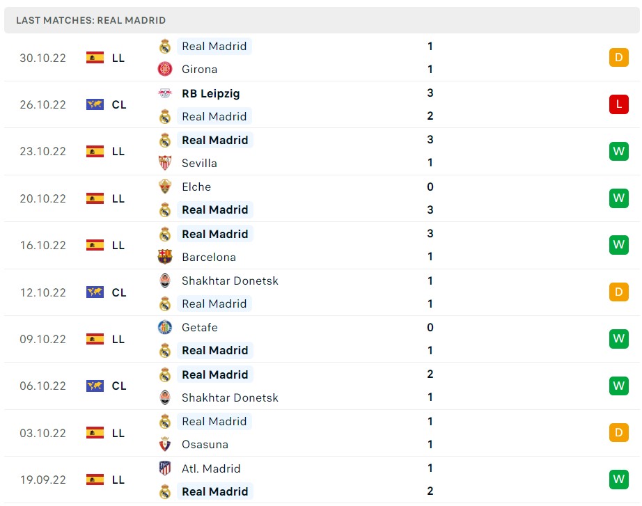 soi kèo Real Madrid vs Celtic soi kèo Real Madrid vs Celtic