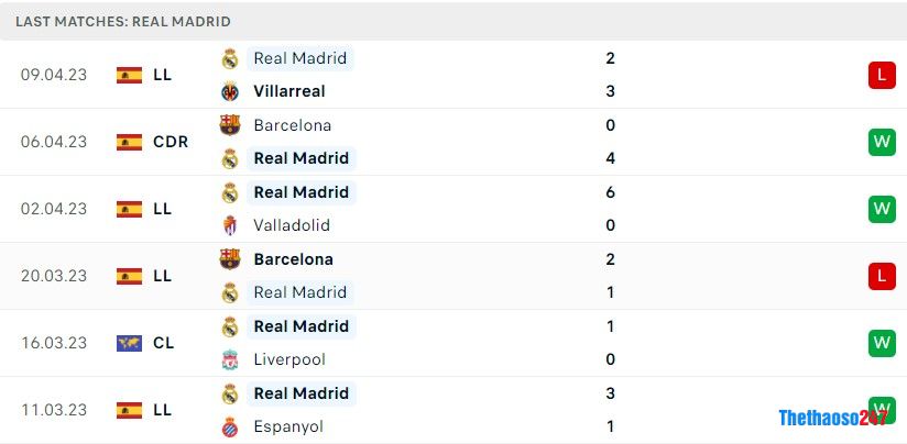 Soi kèo Real Madrid vs Chelsea Soi kèo Real Madrid vs Chelsea