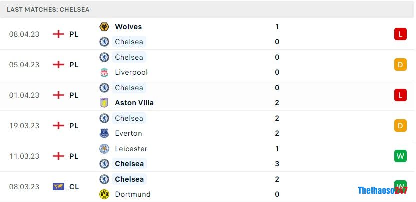 Soi kèo Real Madrid vs Chelsea Soi kèo Real Madrid vs Chelsea