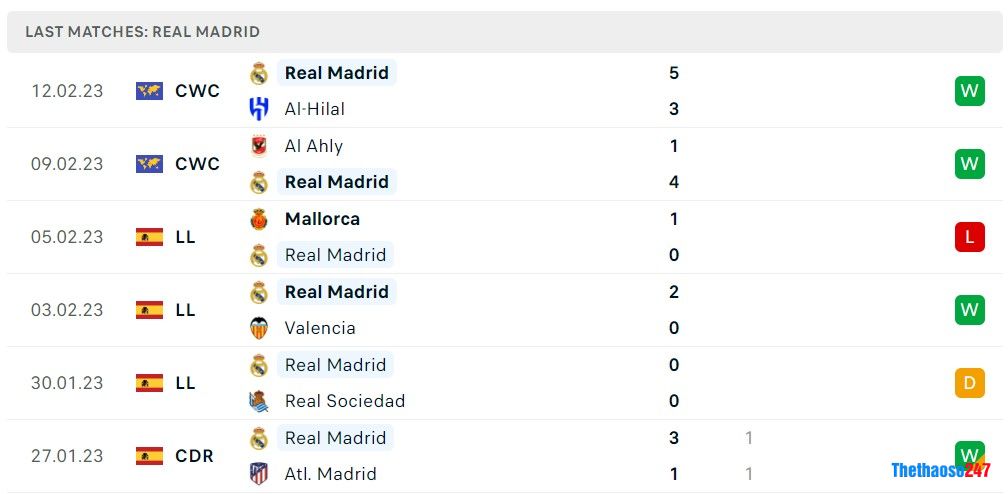 Soi kèo Real Madrid vs Elche Soi kèo Real Madrid vs Elche