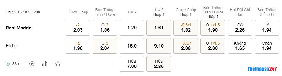 Soi kèo Real Madrid vs Elche Soi kèo Real Madrid vs Elche