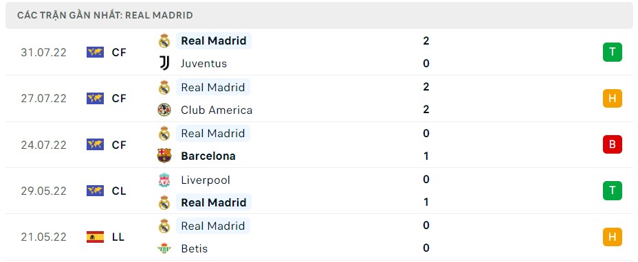 Soi kèo Real Madrid vs Frankfurt Siêu Cúp châu Âu