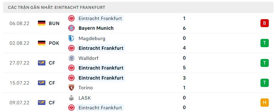 Soi kèo Real Madrid vs Frankfurt Siêu Cúp châu Âu
