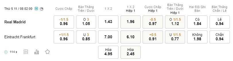 Soi kèo Real Madrid vs Frankfurt Siêu Cúp châu Âu