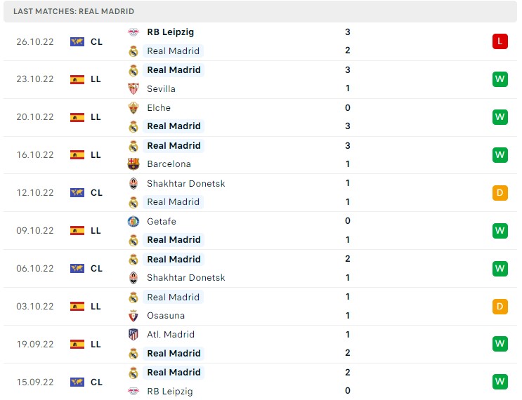 Soi kèo Real Madrid vs Girona Soi kèo Real Madrid vs Girona