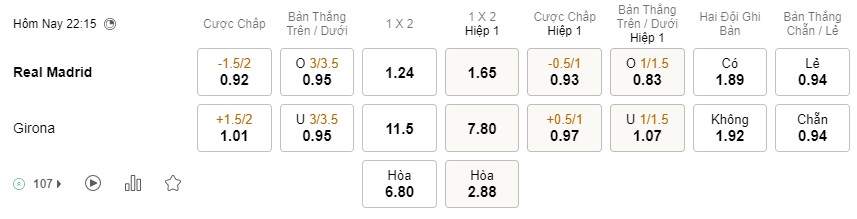 Soi kèo Real Madrid vs Girona Soi kèo Real Madrid vs Girona