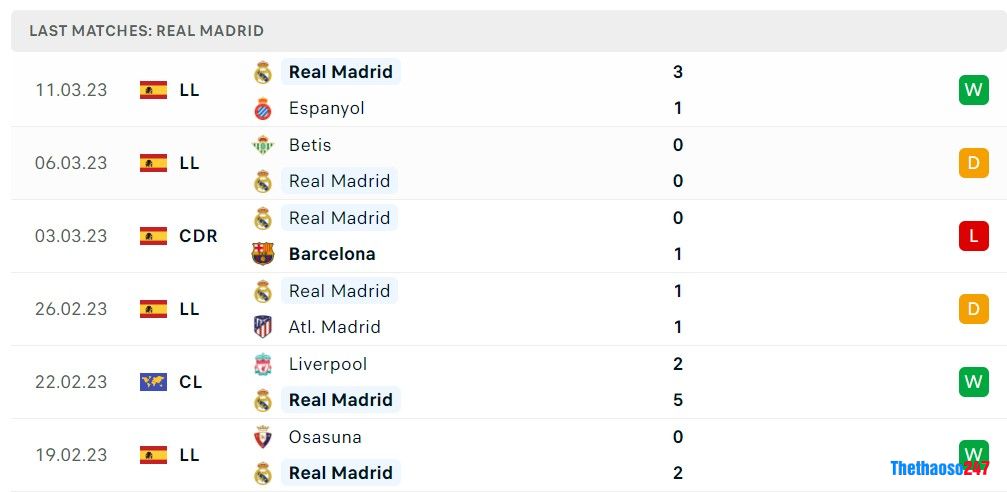 Soi kèo Real Madrid vs Liverpool Soi kèo Real Madrid vs Liverpool