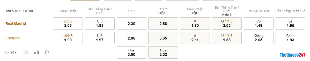 Soi kèo Real Madrid vs Liverpool Soi kèo Real Madrid vs Liverpool