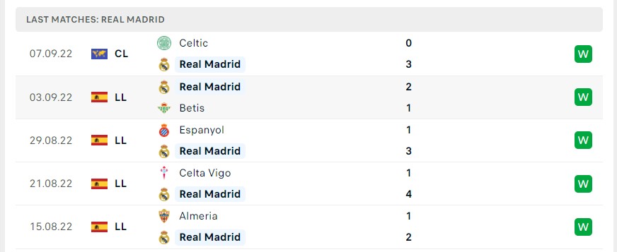 Soi kèo Real Madrid vs Elche Soi kèo Real Madrid vs Elche