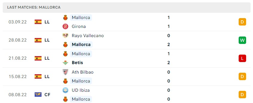 Soi kèo Real Madrid vs Elche Soi kèo Real Madrid vs Elche