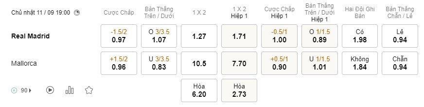 Soi kèo Real Madrid vs Elche Soi kèo Real Madrid vs Elche