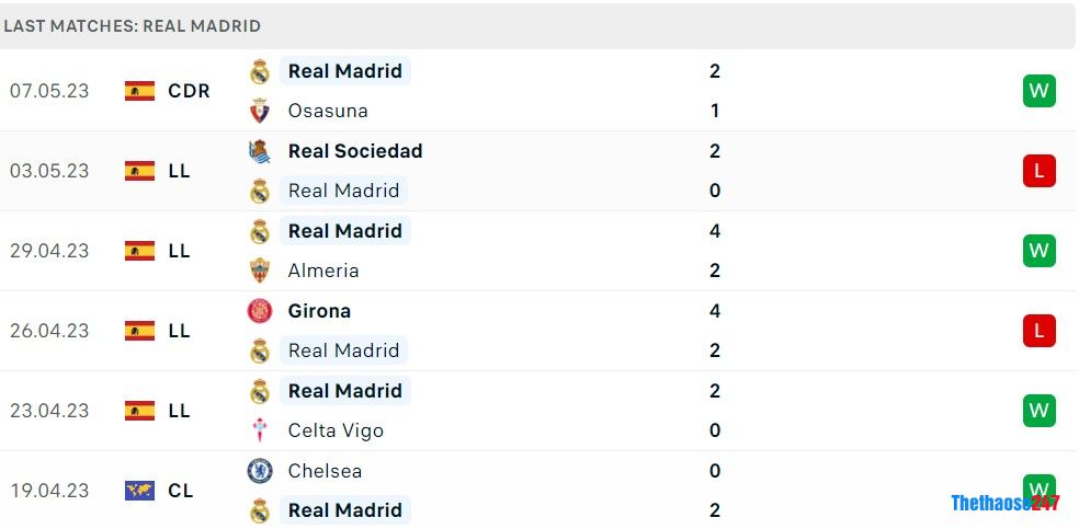 Soi kèo Real Madrid vs Man City Soi kèo Real Madrid vs Man City