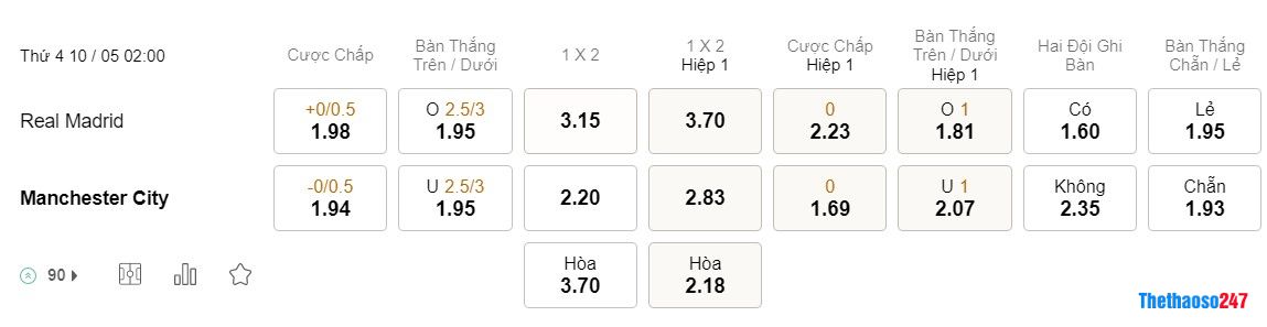 Soi kèo Real Madrid vs Man City Soi kèo Real Madrid vs Man City