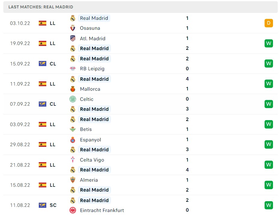Soi kèo Real Madrid vs Shakhtar Donetsk C1 Soi kèo Real Madrid vs Shakhtar Donetsk C1