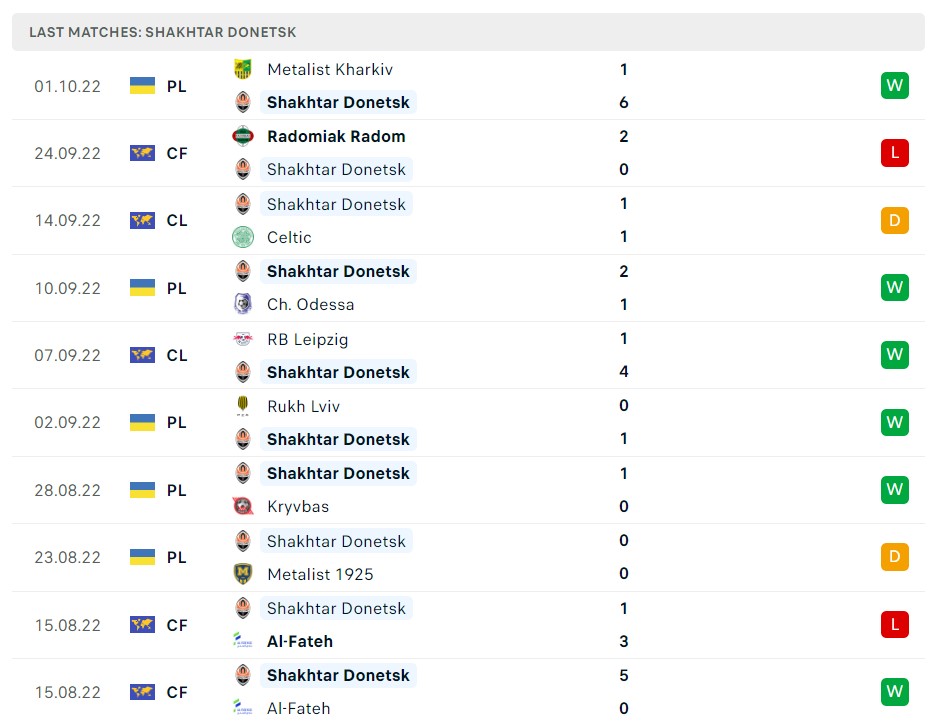 Soi kèo Real Madrid vs Shakhtar Donetsk C1 Soi kèo Real Madrid vs Shakhtar Donetsk C1