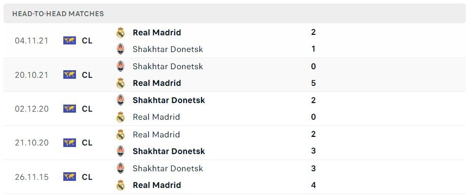Soi kèo Real Madrid vs Shakhtar Donetsk C1 Soi kèo Real Madrid vs Shakhtar Donetsk C1
