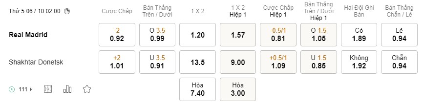Soi kèo Real Madrid vs Shakhtar Donetsk C1 Soi kèo Real Madrid vs Shakhtar Donetsk C1