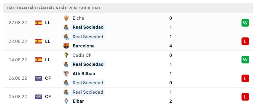Soi kèo Real Sociedad vs Atletico Madrid Soi kèo Real Sociedad vs Atletico Madrid