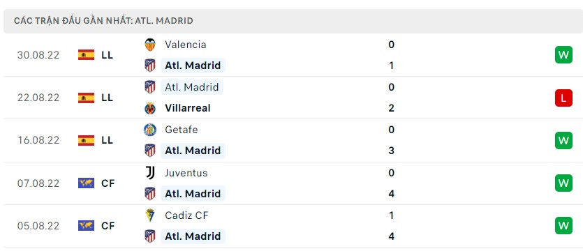 Soi kèo Real Sociedad vs Atletico Madrid Soi kèo Real Sociedad vs Atletico Madrid