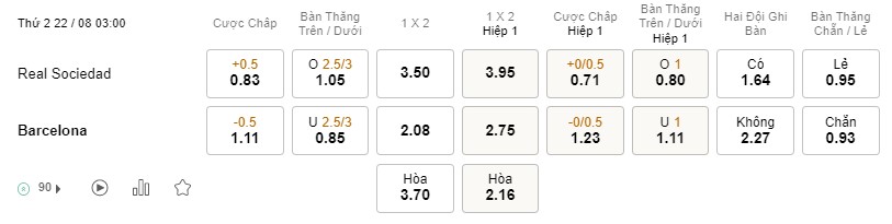 Soi kèo Real Sociedad vs Barcelona Soi kèo Real Sociedad vs Barcelona