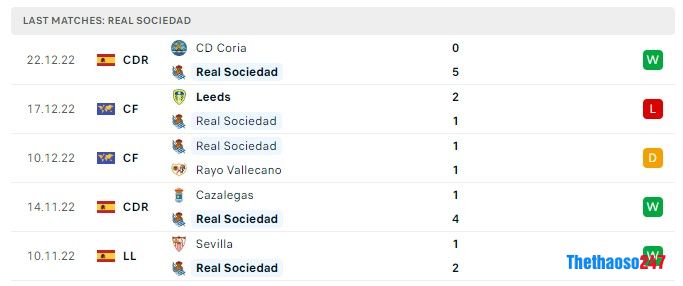 Soi kèo Real Sociedad vs Osasuna, La Liga