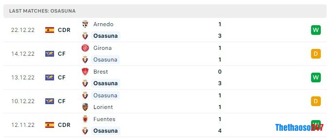 Soi kèo Real Sociedad vs Osasuna, La Liga