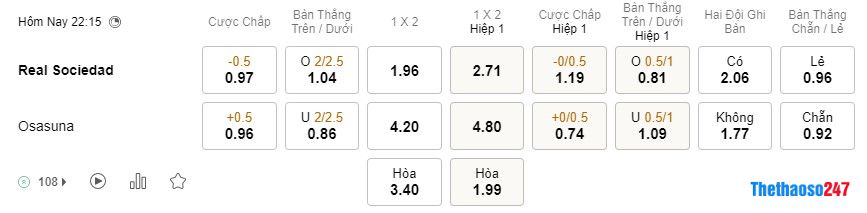 Soi kèo Real Sociedad vs Osasuna, La Liga