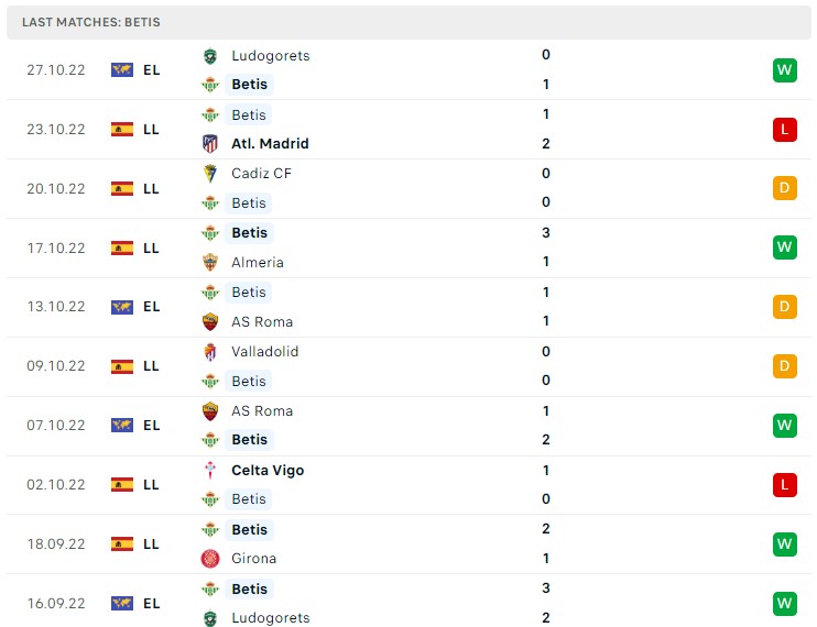 Soi kèo Real Sociedad vs Real Betis Soi kèo Real Sociedad vs Real Betis
