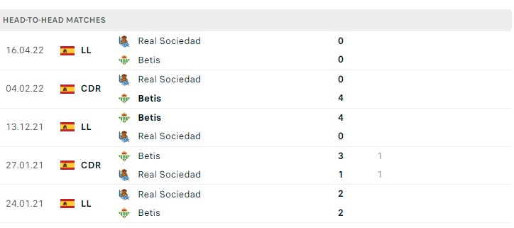 Soi kèo Real Sociedad vs Real Betis Soi kèo Real Sociedad vs Real Betis
