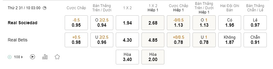 Soi kèo Real Sociedad vs Real Betis Soi kèo Real Sociedad vs Real Betis