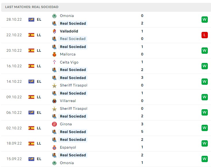 Soi kèo Real Sociedad vs Real Betis Soi kèo Real Sociedad vs Real Betis