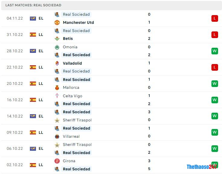Soi kèo Real Sociedad vs Valencia Soi kèo Real Sociedad vs Valencia