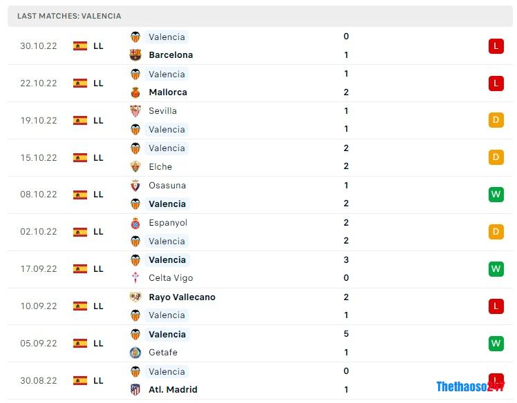 Soi kèo Real Sociedad vs Valencia Soi kèo Real Sociedad vs Valencia