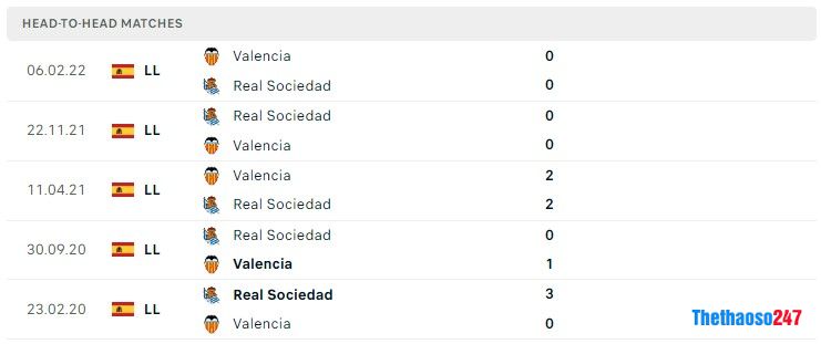 Soi kèo Real Sociedad vs Valencia Soi kèo Real Sociedad vs Valencia