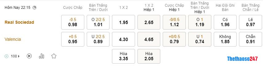 Soi kèo Real Sociedad vs Valencia Soi kèo Real Sociedad vs Valencia