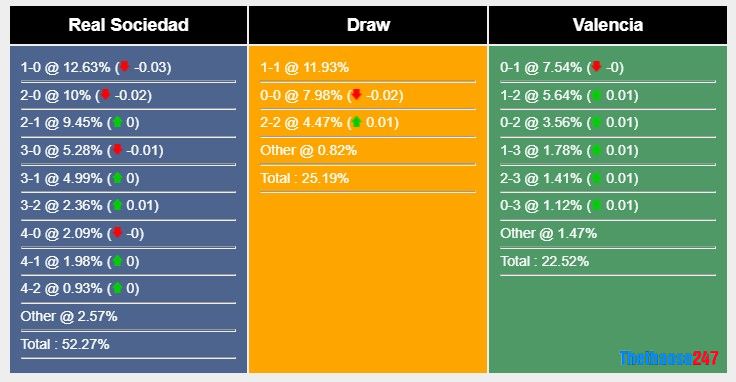 Soi kèo Real Sociedad vs Valencia Soi kèo Real Sociedad vs Valencia