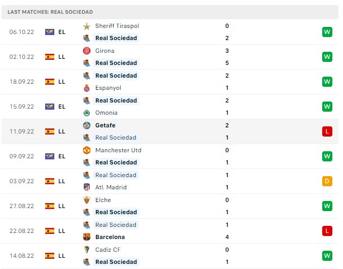 Soi kèo Real Sociedad vs Villarreal Soi kèo Real Sociedad vs Villarreal