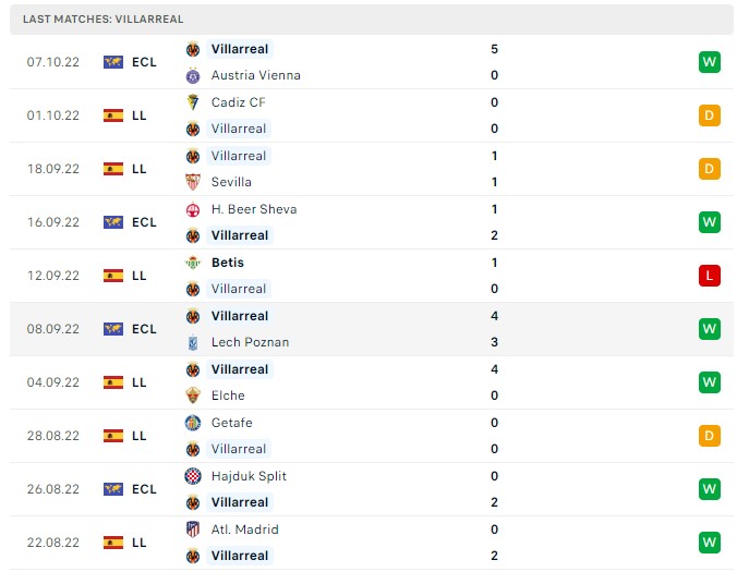 Soi kèo Real Sociedad vs Villarreal Soi kèo Real Sociedad vs Villarreal