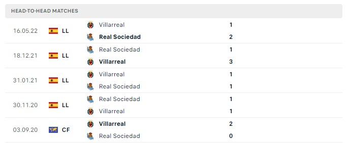 Soi kèo Real Sociedad vs Villarreal Soi kèo Real Sociedad vs Villarreal