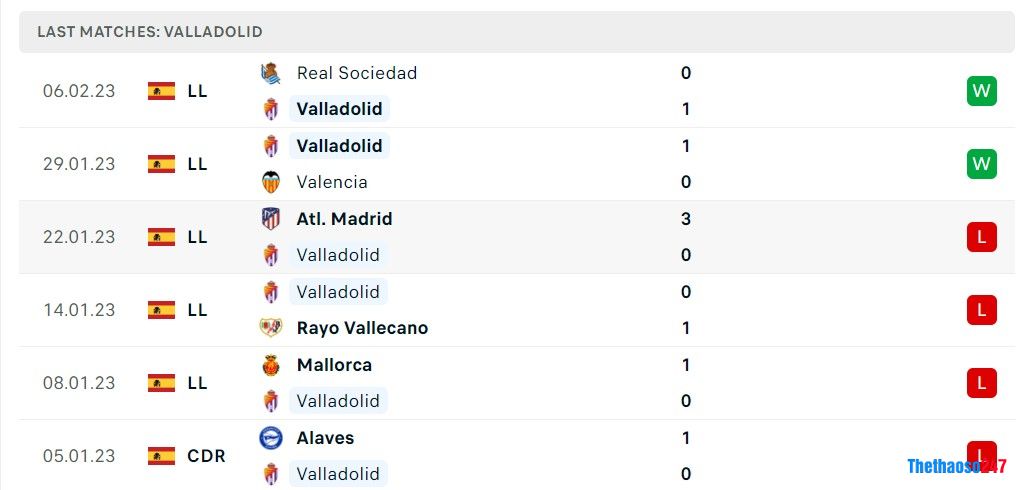 Soi kèo Real Valladolid vs Osasuna, La Liga Soi kèo Real Valladolid vs Osasuna, La Liga