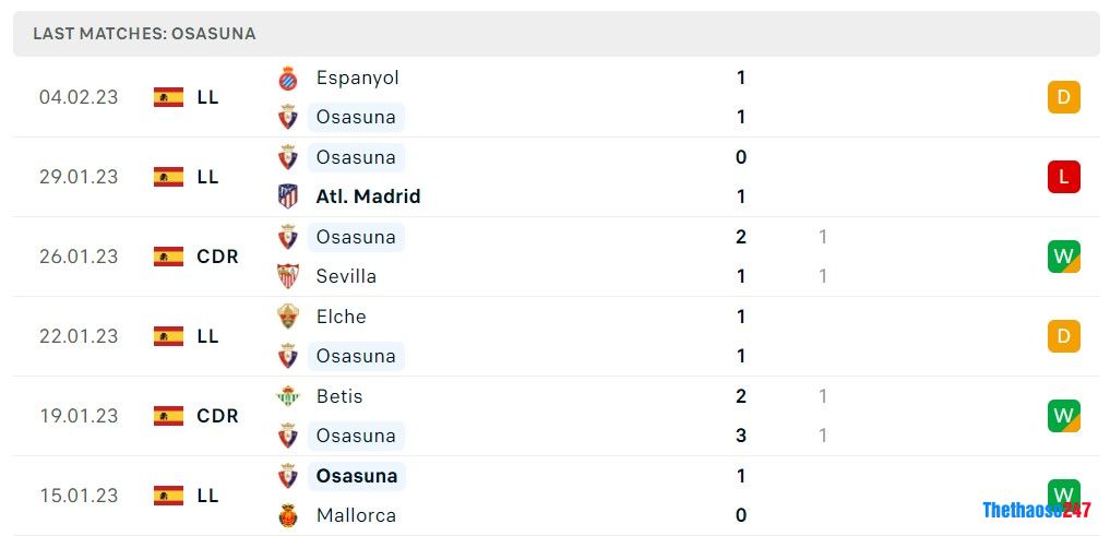Soi kèo Real Valladolid vs Osasuna, La Liga Soi kèo Real Valladolid vs Osasuna, La Liga