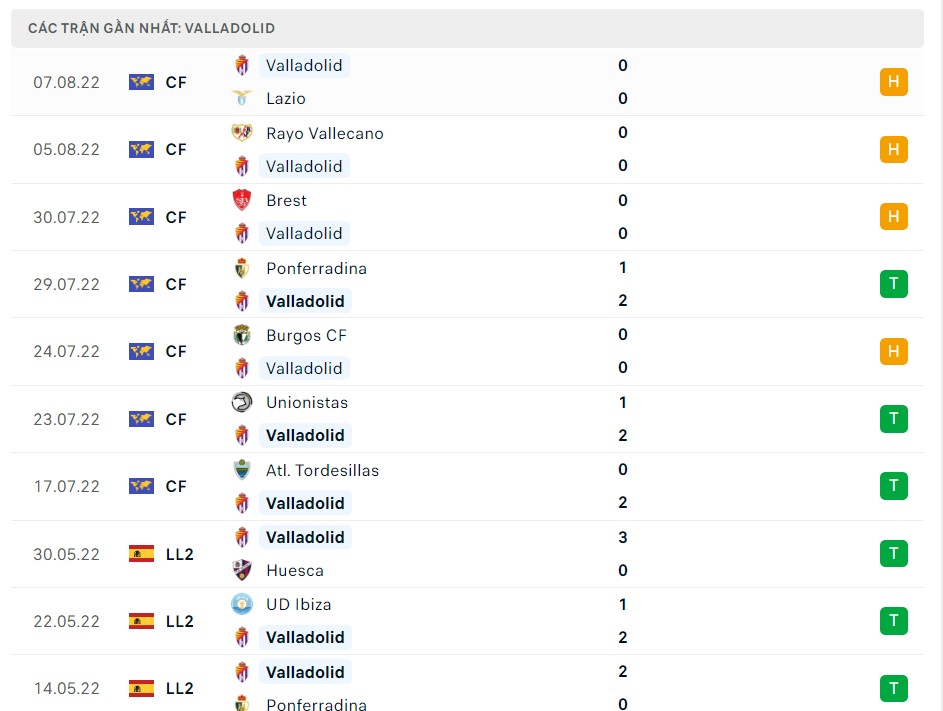 Soi kèo Real Valladolid vs Villarreal
