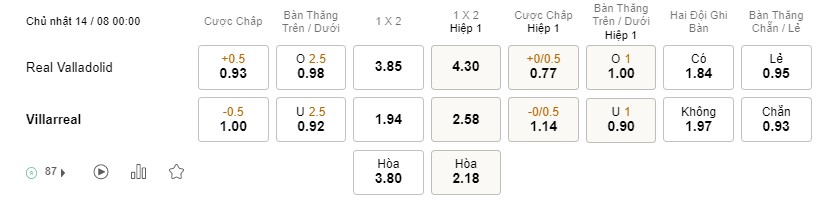 Soi kèo Real Valladolid vs Villarreal