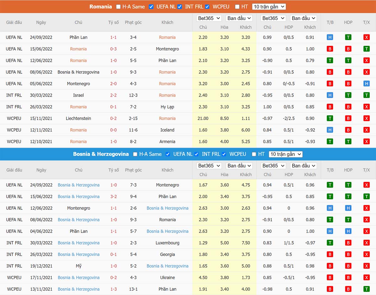 Phong độ thi đấu gần đây Romania vs Bosnia & Herzegovina Phong độ thi đấu gần đây Romania vs Bosnia & Herzegovina