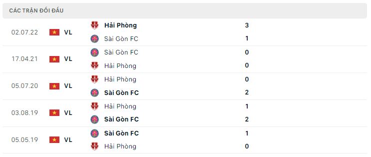 Lịch sử đối đầu Sài Gòn vs Hải Phòng Lịch sử đối đầu Sài Gòn vs Hải Phòng
