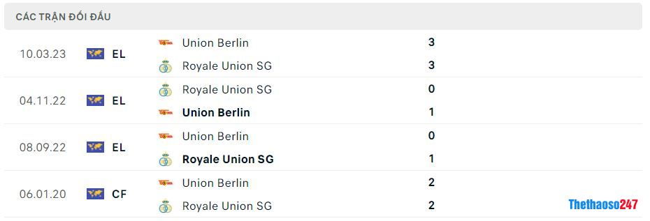 Lịch sử đối đầu Saint Gilloise vs Union Berlin
