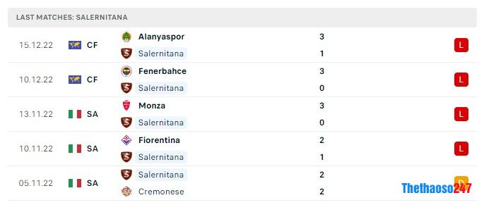 Soi kèo Salernitana vs AC Milan, Serie A Soi kèo Salernitana vs AC Milan, Serie A