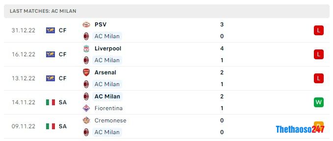 Soi kèo Salernitana vs AC Milan, Serie A Soi kèo Salernitana vs AC Milan, Serie A